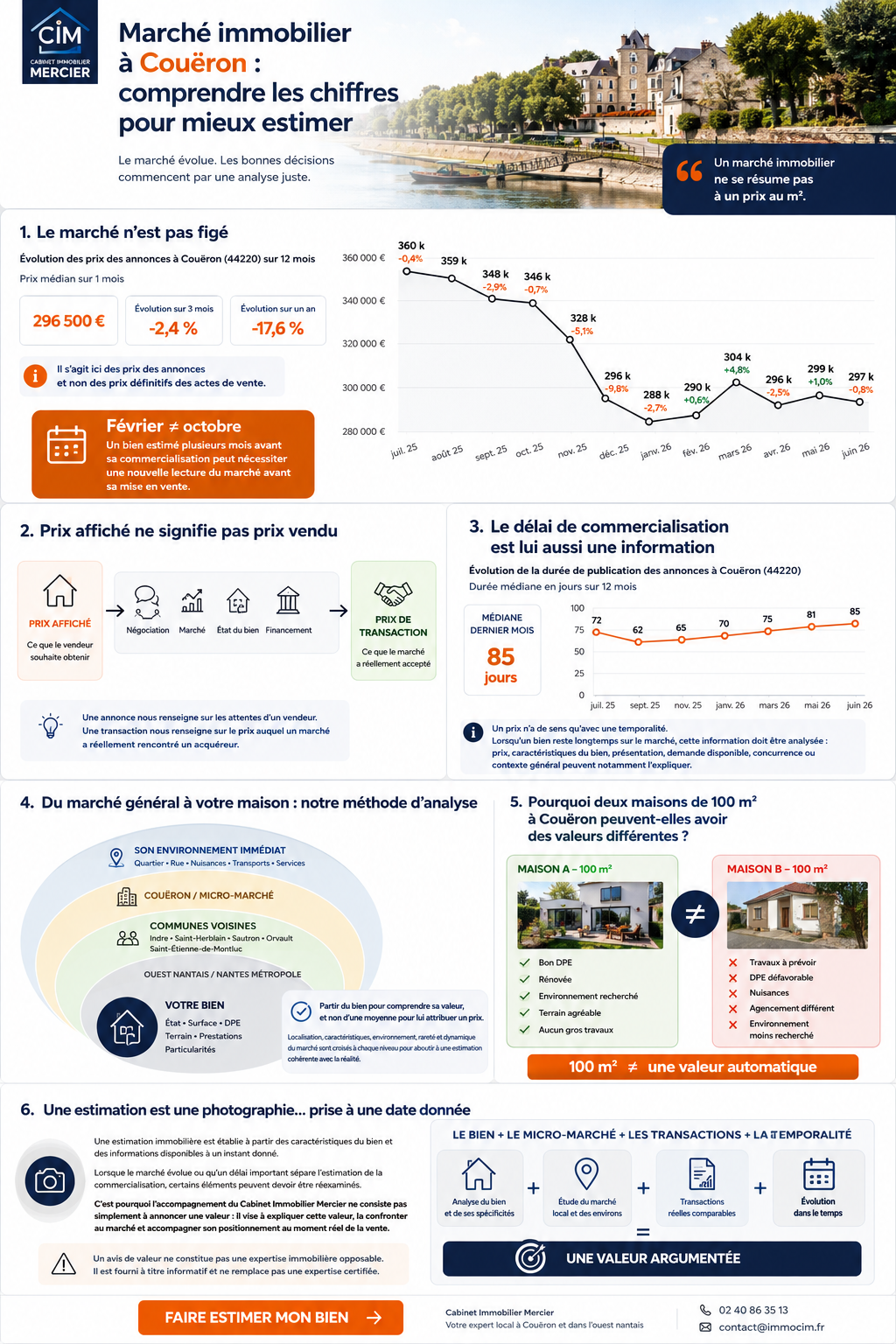 Illustration du marché immobilier local